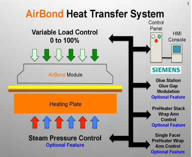 Air bond system from Talent Group